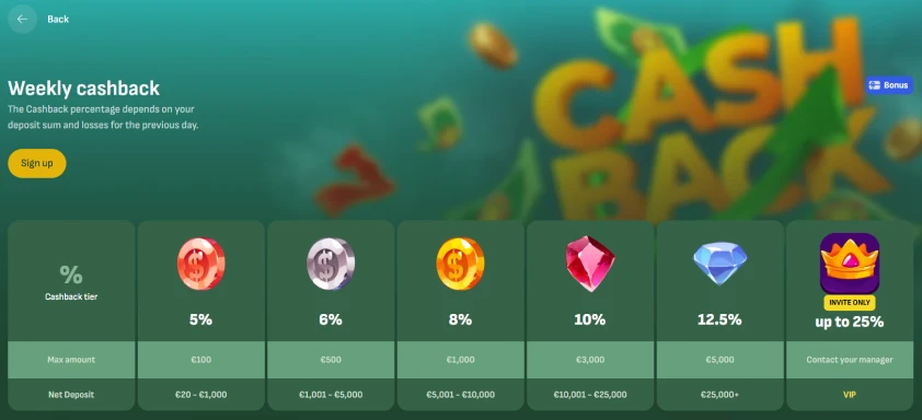 betsixty-weekly-promo